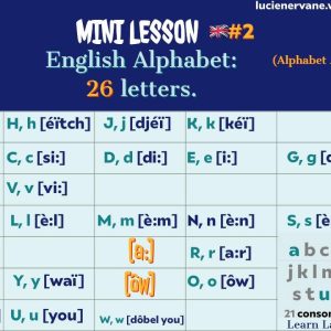 English A1.1 : Speak from Zero