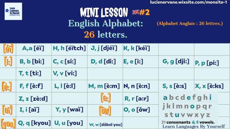 English A1.1 : Speak from Zero